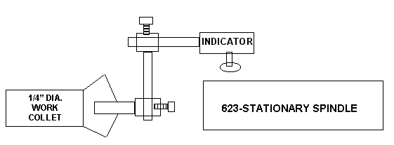 ISMS indicator set-up for aligning stationary head to revolving head - For Davenports