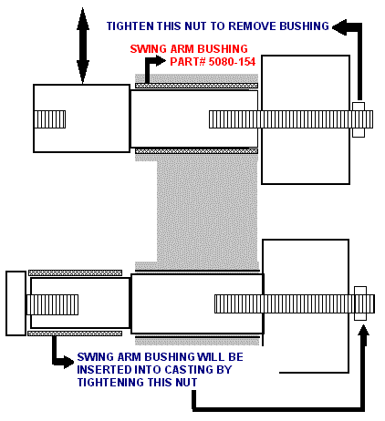 Swing arm bushing puller & insertion tool for Davenports, another time saver from ISMS.